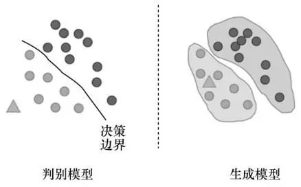 深入解析生成模型与判别式模型在AI中的应用区别