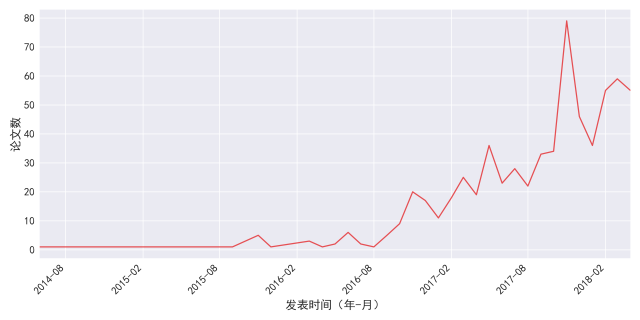 生成判别：构建模型与网络，探讨判别性特征的创新点及原因