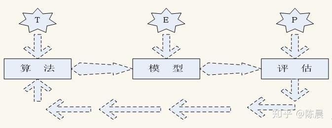 生成方法与判别模型：深入解析学算法中的生成算法与判别算法