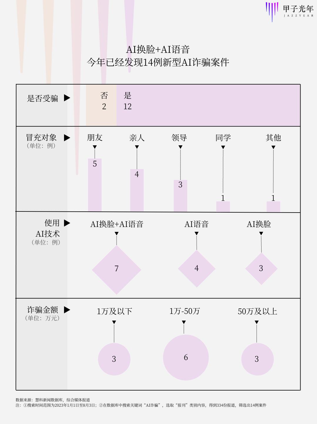 判别式ai和生成式ai区别