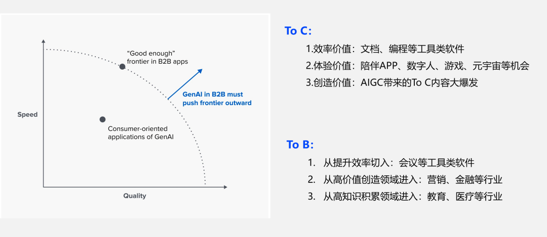 判别式ai和生成式ai区别