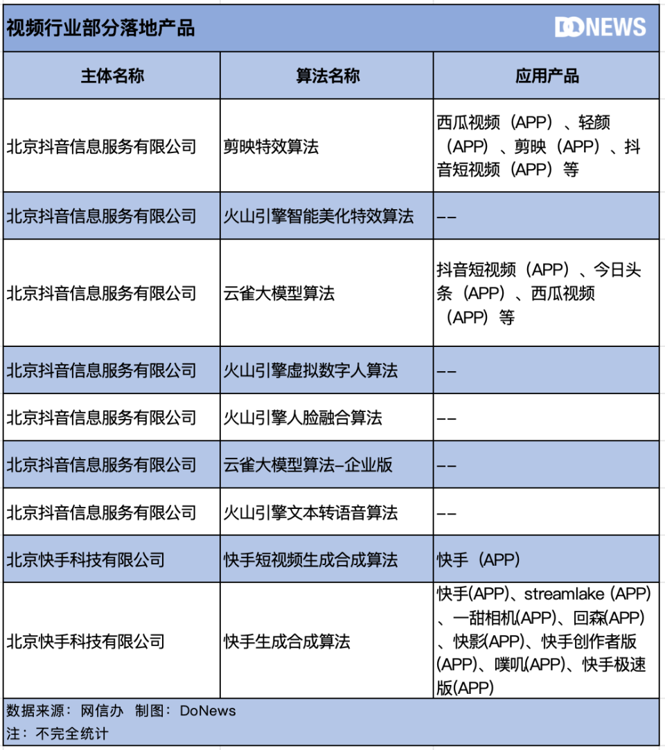 判别式ai和生成式ai区别