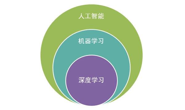 ai培训哪些知识比较好及可以学的重点内容