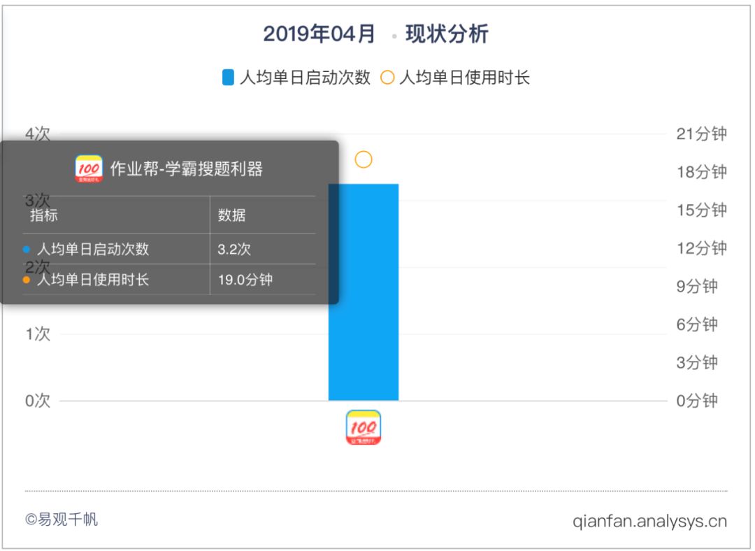 作业帮攻略：一站式解决作业难题与学疑问