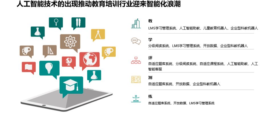 AI智慧文旅教育培训全景解析：课程价位、应用前景及综合解决方案