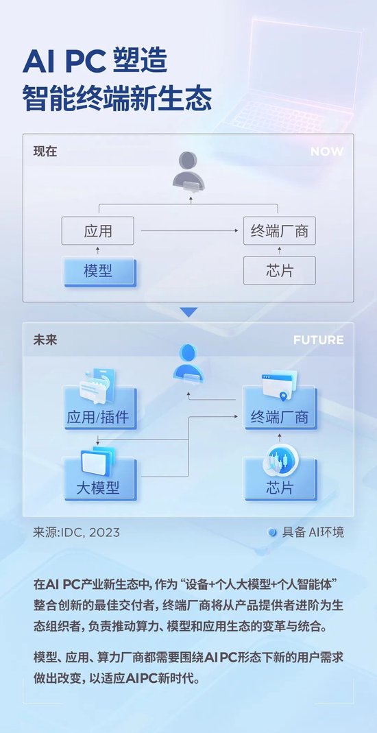 智能AI生成界面：全方位解决界面设计、开发与优化需求