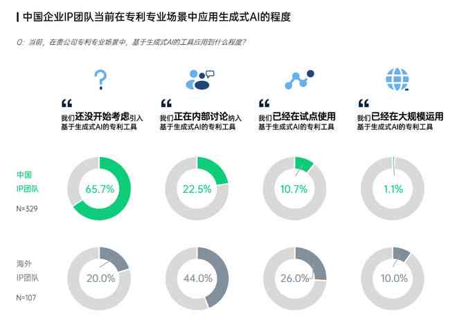 专业ai场景生成软件免费及免费版