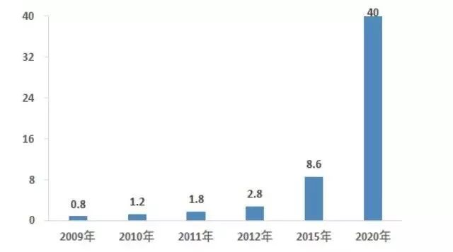 专业ai场景生成软件免费及免费版