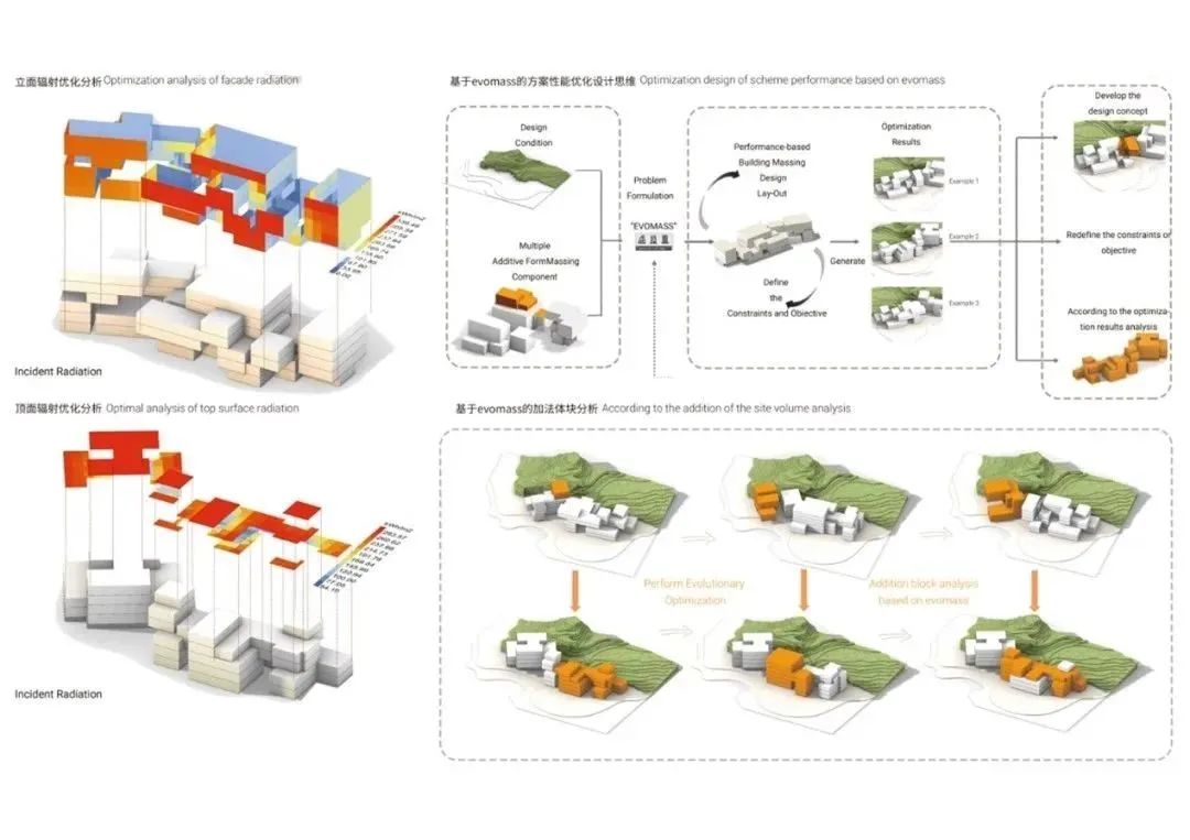 AI技术助力多样化建筑风格生成：探索从单一设计到多风格转换的全面解决方案