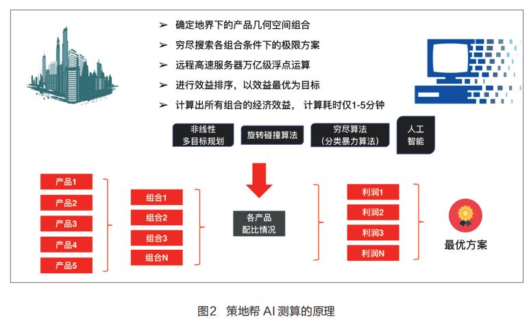 ai生成不同风格建筑怎么做