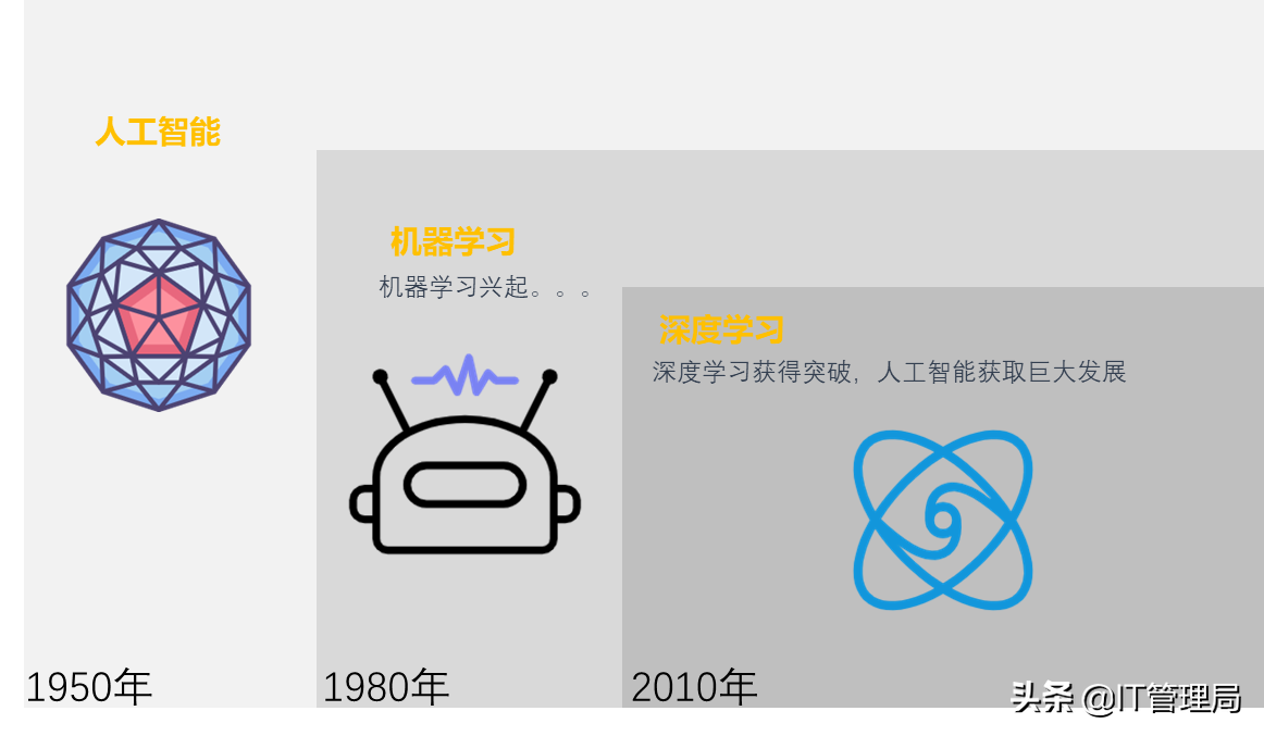 全方位掌握AI基础：从零开始的人工智能入门课程攻略