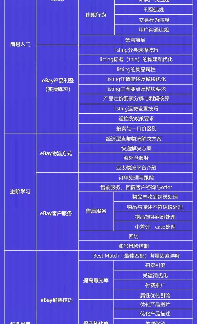 新海石化ai电商培训班：全面解读地址、课程及电子商城平台详情