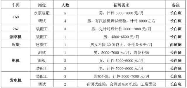 新海石化员工：宿舍、待遇、接送车费、工资卡使用及薪资福利一览