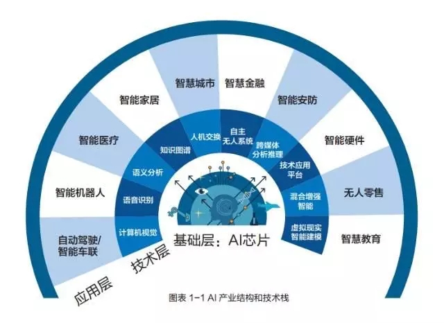 揭秘生成式人工智能：核心技术原理与具体哪些技术为核心