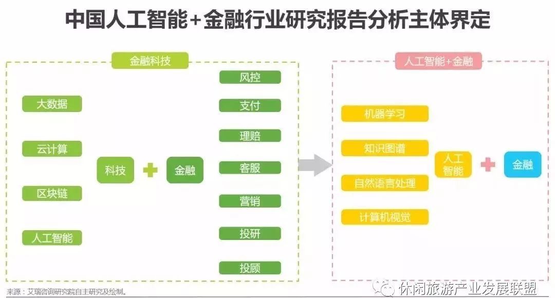 揭秘生成式人工智能：核心技术原理与具体哪些技术为核心