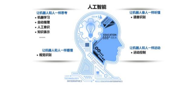 揭秘生成式人工智能：核心技术原理与具体哪些技术为核心