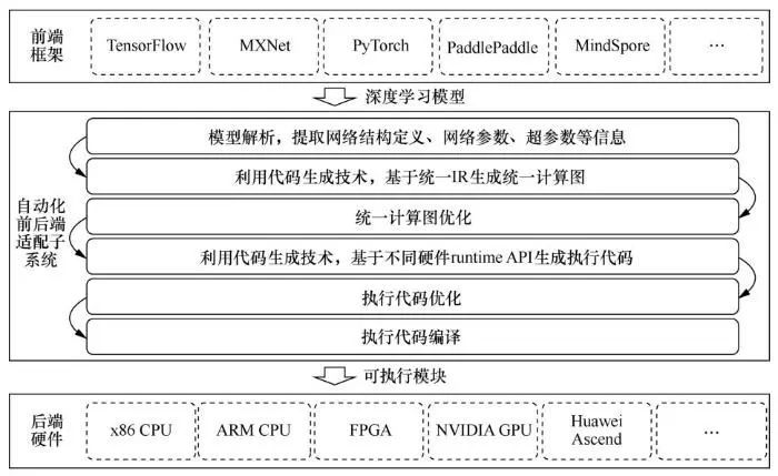 生成式人工智能主要应用场景：综合应用与设计建模方案解析