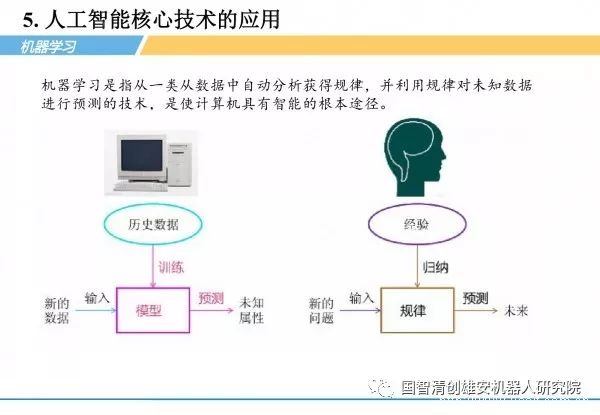 生成式人工智能主要应用场景：综合应用与设计建模方案解析