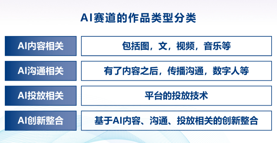 之一财经AI生成的内容有哪些：涵的方面与类型详解