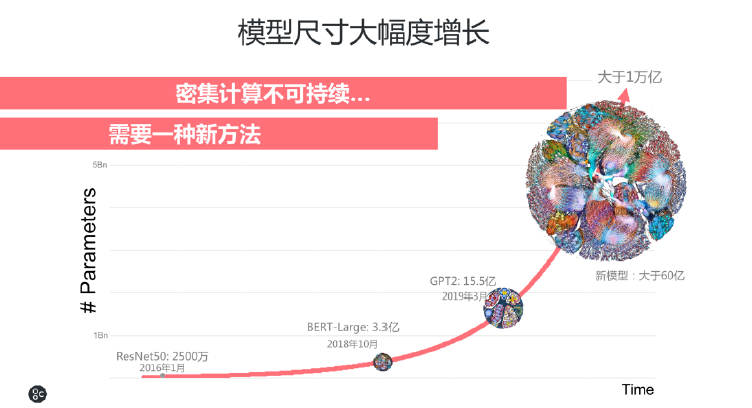 AI辅助全流程界面设计与优化：覆用户需求、提高用户体验