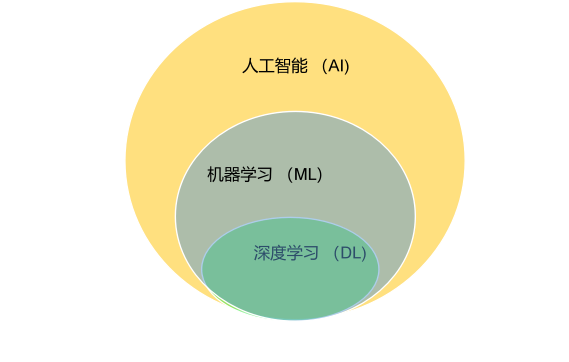 AI有智能生成功能吗：探讨其原理与原因