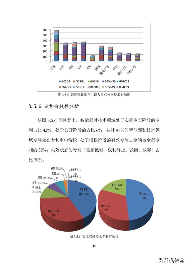 ai生成专利分析报告-ai生成专利分析报告怎么做