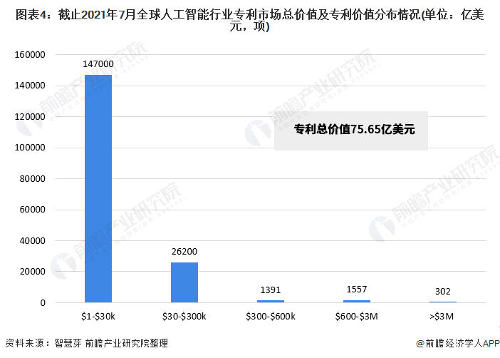 人工智能领域专利全景解析：涵申请、保护、侵权与商业价值