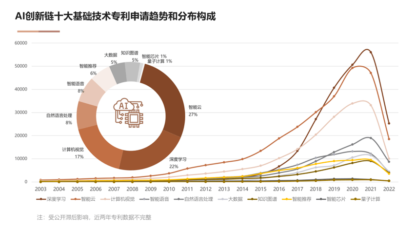 ai生成专利分析报告