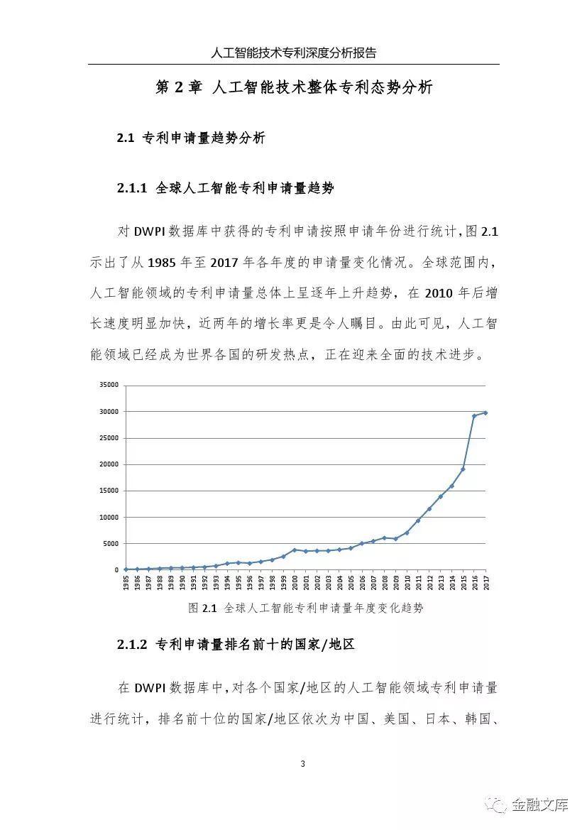 ai生成专利分析报告