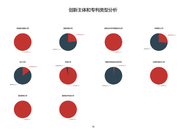 ai生成专利分析报告