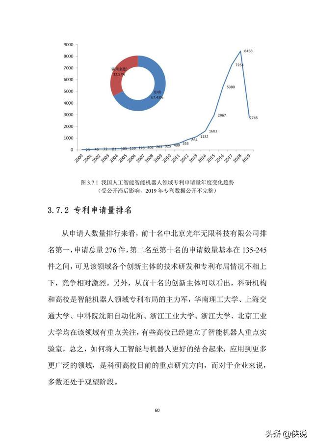 ai生成专利分析报告