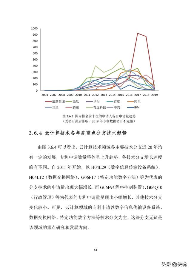 ai生成专利分析报告