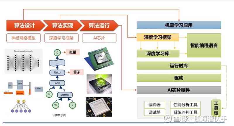 芯片制造前沿：AI芯片先进制程技术解析