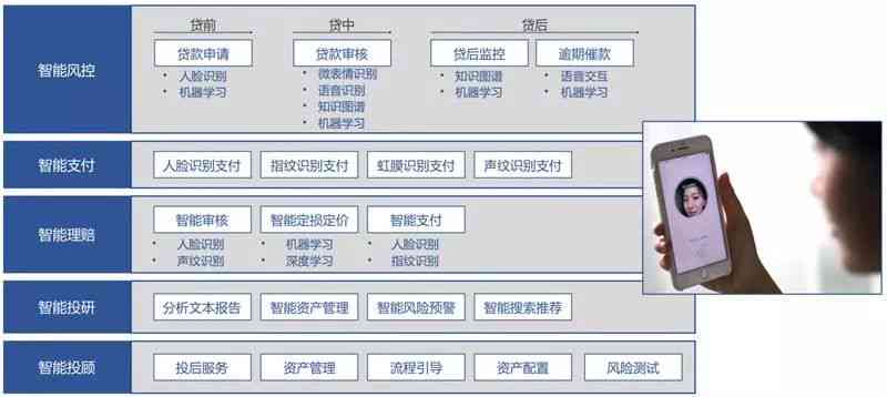 AI技术在芯片设计中的应用与未来发展：全面提升设计与制造效率