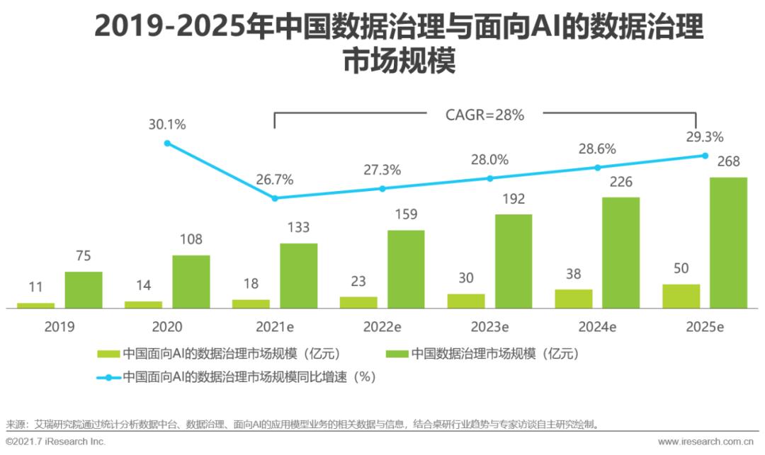 未来趋势洞察：中国人工智能行业生成式模型的技术发展与数据驱动未来