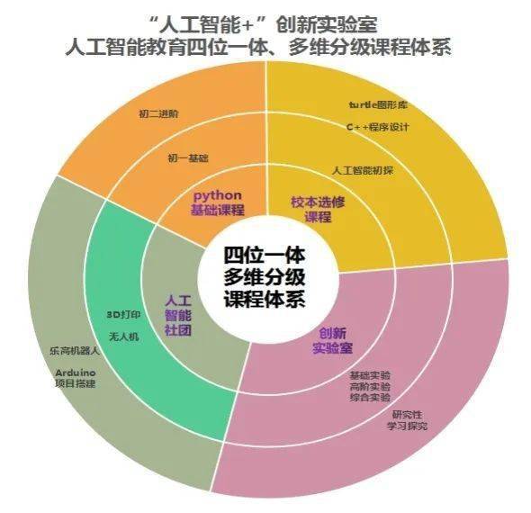 深入解析：生成式AI在教育中的应用差异与全面影响分析