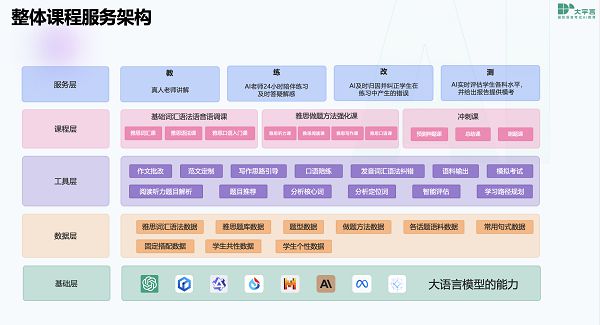 生成式人工智能在教育领域的应用影响与差异分析