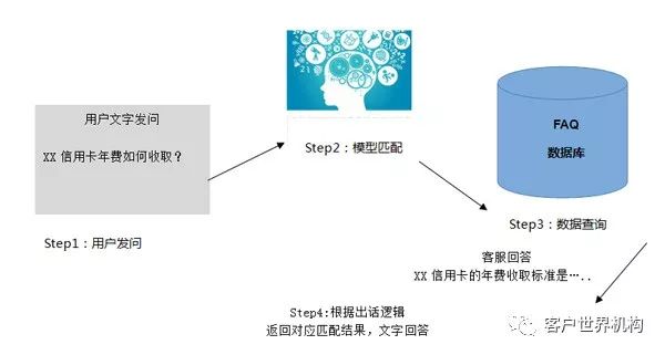 生成式人工智能在教育领域的应用影响与差异分析