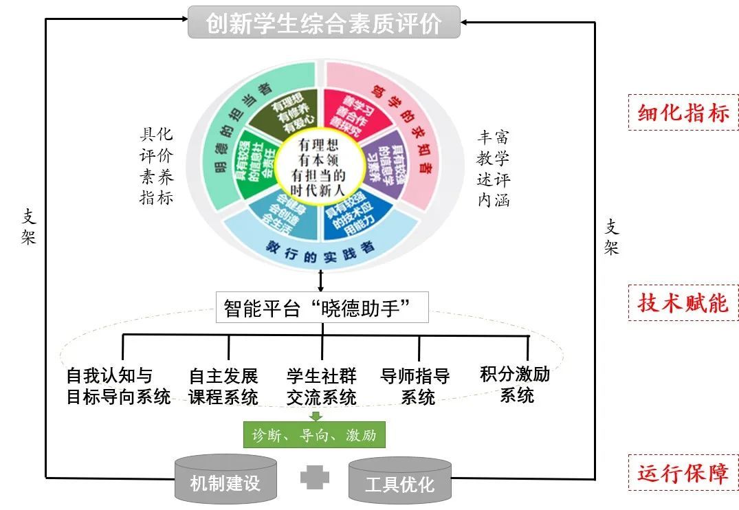 探究生成式教育模式：如何融合AI技术提升学效果与教育体验