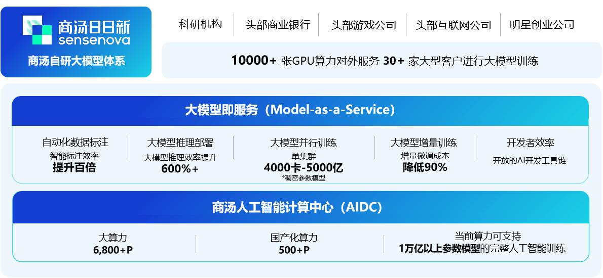 生成式ai与教育的区别