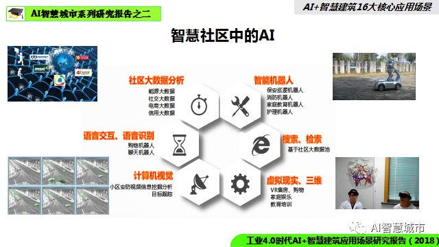 全方位探索智能AIPPT：功能、应用场景与未来发展趋势