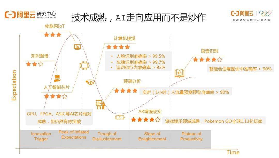 全方位探索智能AIPPT：功能、应用场景与未来发展趋势