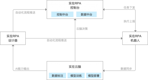 AI智能生成文章：全方位覆内容创作、优化与自动化解决方案