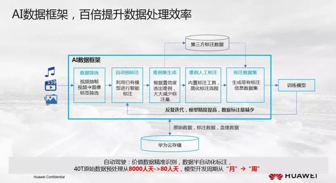 AI生成技术：三步发展战略、影像艺术与当代设计应用展望2034