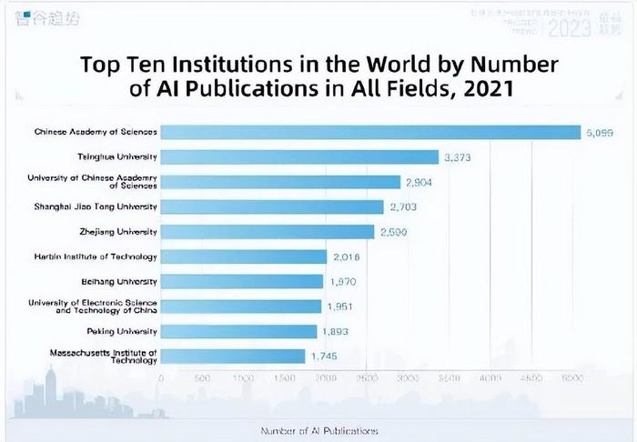 ai论文写作排行榜前十名