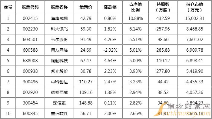 易方达人工智能主题ETF159819：关注收益与净值行情，新浪投资热点追踪