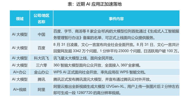 ai智能etf权重股：159819、159815代码，人工智能etf持仓与智能化etf分析