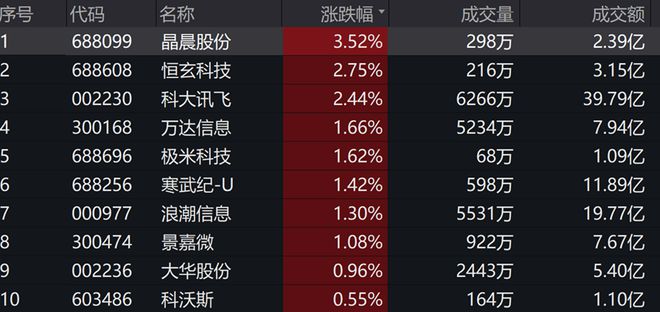 ai智能etf权重股：159819、159815代码，人工智能etf持仓与智能化etf分析