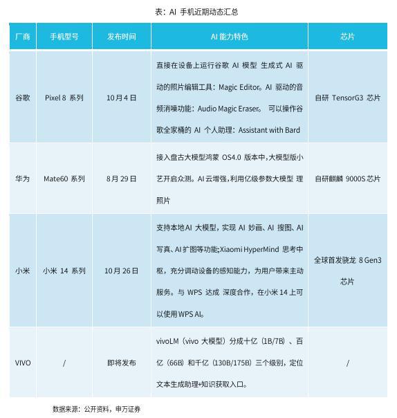 ai智能etf权重股：159819、159815代码，人工智能etf持仓与智能化etf分析