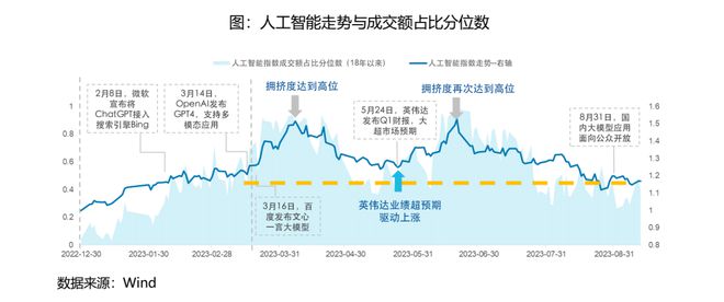 ai智能etf权重股：159819、159815代码，人工智能etf持仓与智能化etf分析